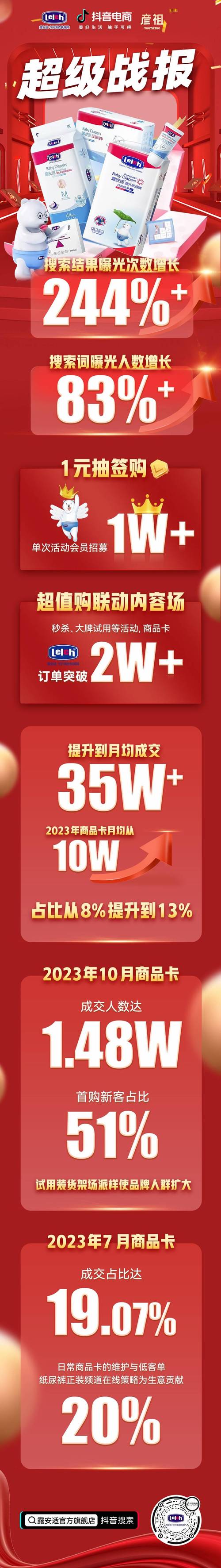 抖音业务点赞新突破，24小时秒单服务引领行业新风尚