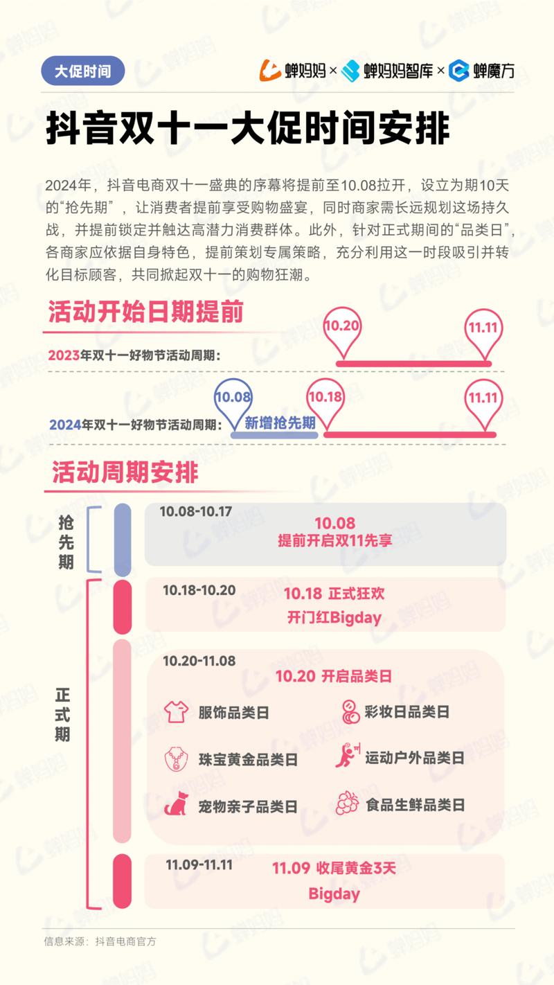 抖音24小时下单服务上线，全天候购物体验引领电商新风尚