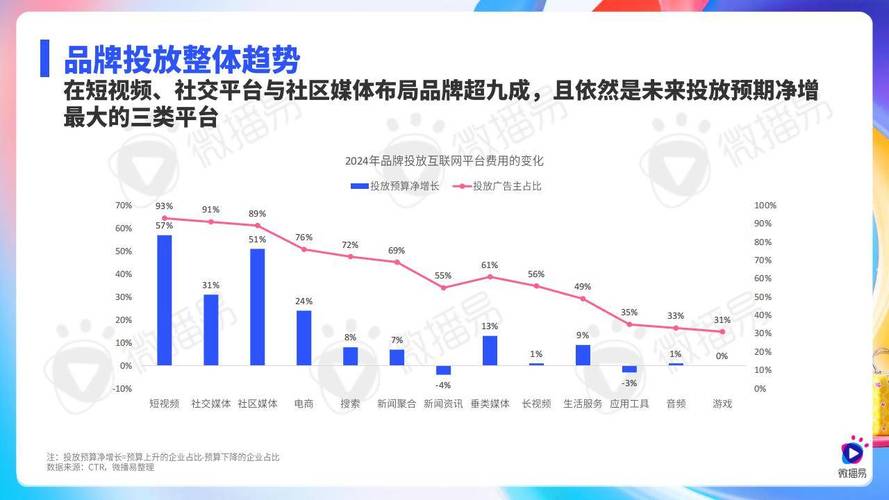 一元1000赞自助平台兴起，社交媒体营销新趋势解析