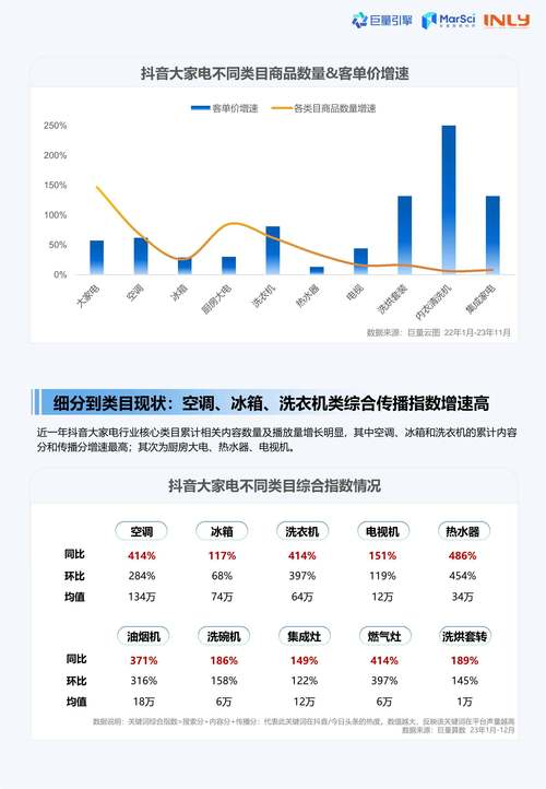 抖音点赞关注热潮持续升温，用户互动新趋势引领社交新风尚