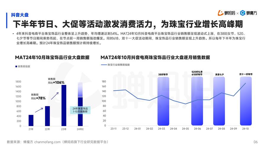 抖音粉丝下单业务网址曝光，规范市场秩序，助力行业健康发展