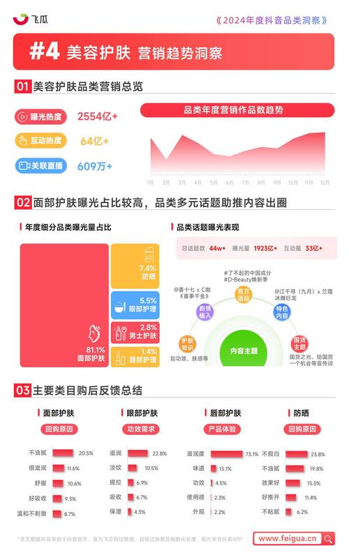 抖音生态新观察，粉丝评论购买现象背后的行业隐忧