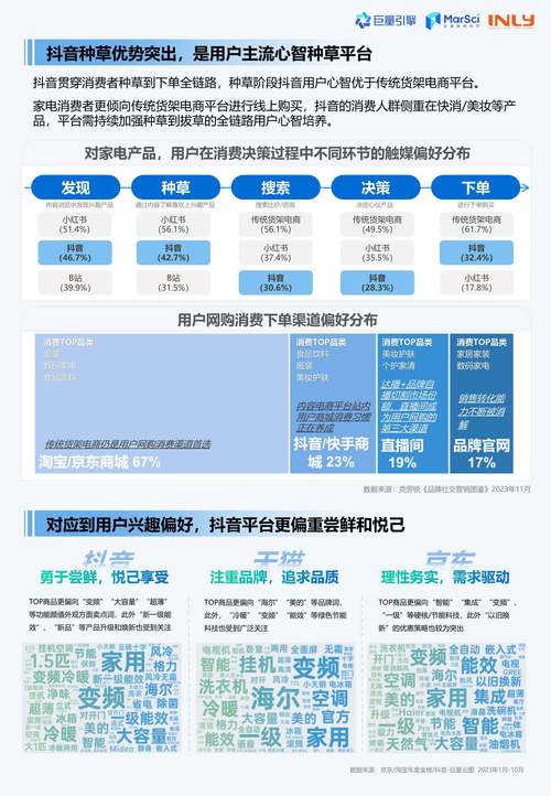 抖音粉丝低价下单平台兴起，规范发展成行业新课题