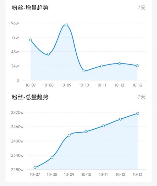 抖音粉丝量激增策略大揭秘，多维度提升账号影响力