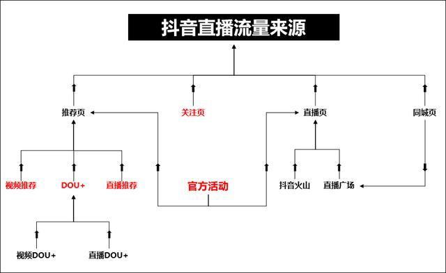 抖音视频粉丝量激增背后，内容创新与用户粘性双轮驱动