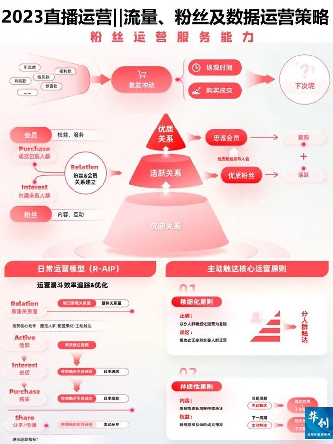 抖音粉丝经济崛起，解锁流量变现新路径，创作者月入过万成常态