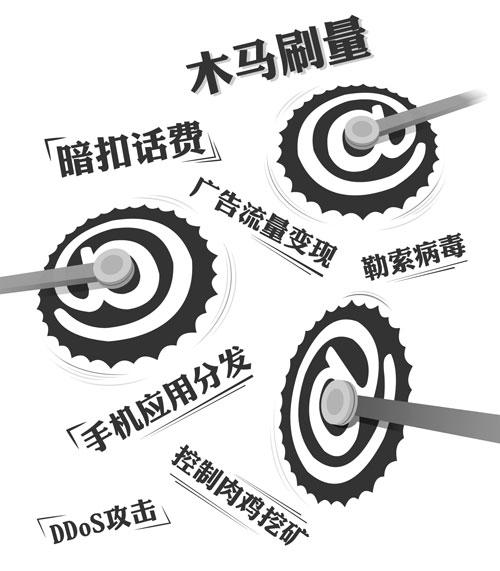 揭秘网络黑产新动向，一块钱买1000点赞背后的灰色产业链
