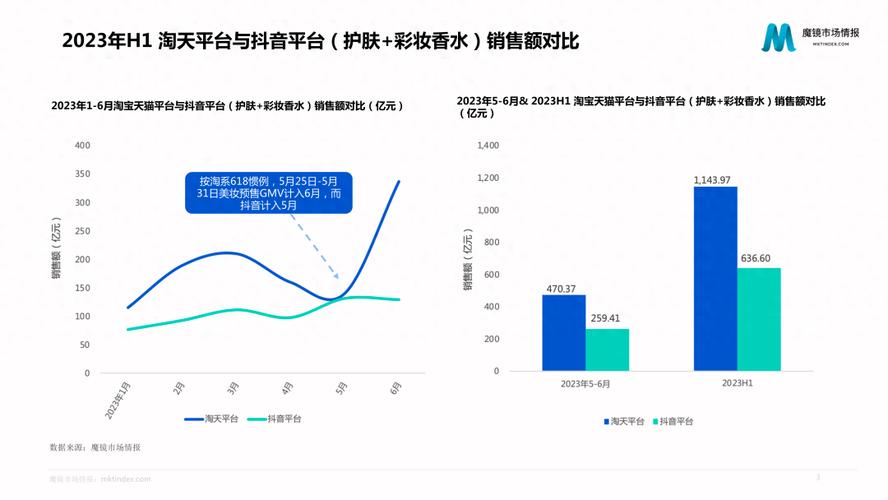 抖音全网最低价业务引爆市场，商家与消费者双赢新机遇