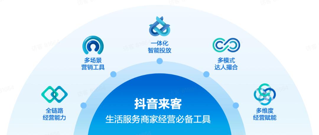 抖音24小时秒单模式引爆电商新生态，商家与消费者双向赋能