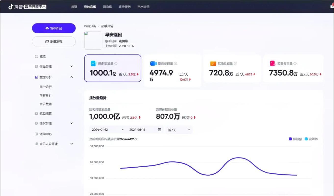 抖音点赞与播放量双升现象解析，内容生态新趋势