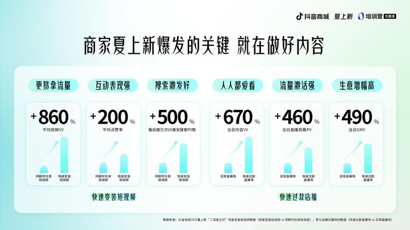 抖音粉丝购买自助平台兴起，便捷服务助力账号快速成长