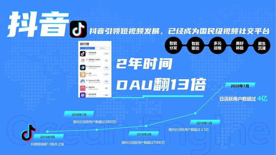 清风抖音抖音业务网，引领短视频营销新风尚，赋能品牌增长