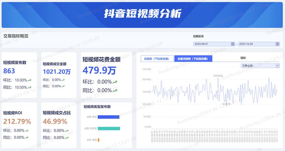 抖音自助下单功能全面升级，开启短视频营销新纪元