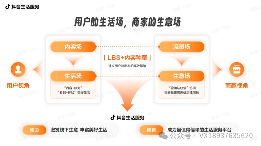 抖音业务平台24小时在线服务，赋能品牌全天候营销新生态