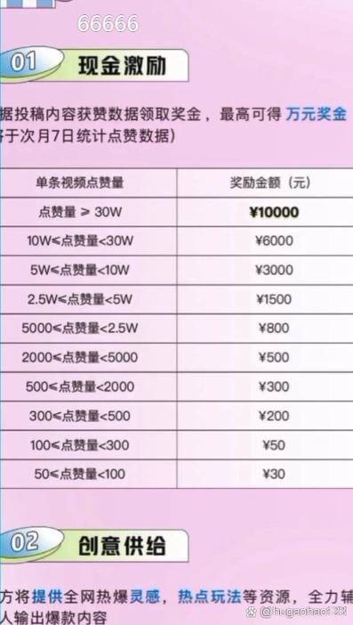 抖音点赞业务套餐0.1-1000万点赞
