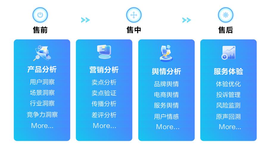 24小时自助下单平台全面升级，全时段服务赋能企业高效运营新模式