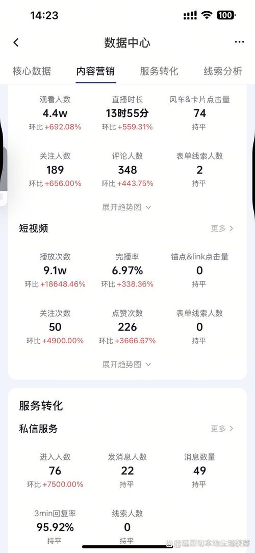 抖音一元一万点赞乱象，虚假繁荣背后的风险与警示