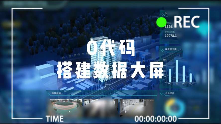 自助网站建设新趋势，零代码工具赋能企业数字化快速转型