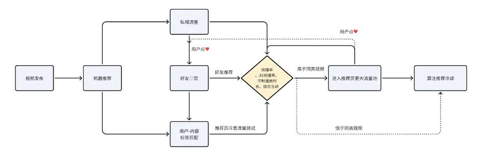 抖音点赞量持续攀升，解码流量密码背后的用户行为逻辑