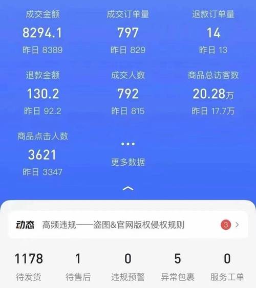 抖音秒单新生态崛起，商家日销破万单，平台流量转化再创新高