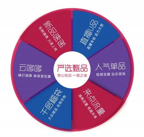 24小时自动下单平台业务全面升级，开启智能交易新时代