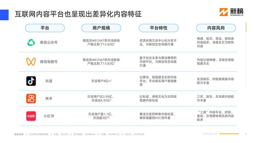 短视频点赞任务平台网站崛起，重构内容生态与用户价值新路径