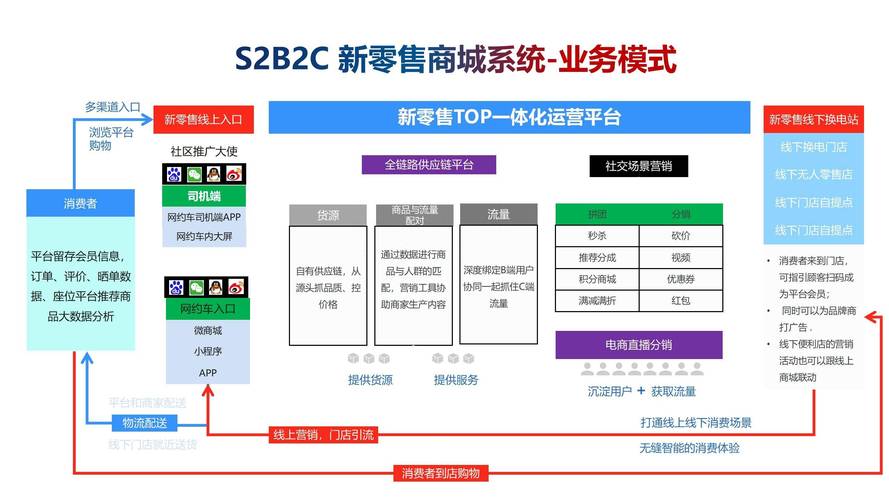 点赞自助下单平台崛起，数字化服务新模式引领行业变革