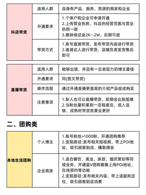 深度解析，抖音怎么一天涨1000点赞？高效运营策略全公开