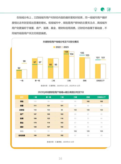抖音点赞业务市场观察，规范发展助力内容生态良性循环