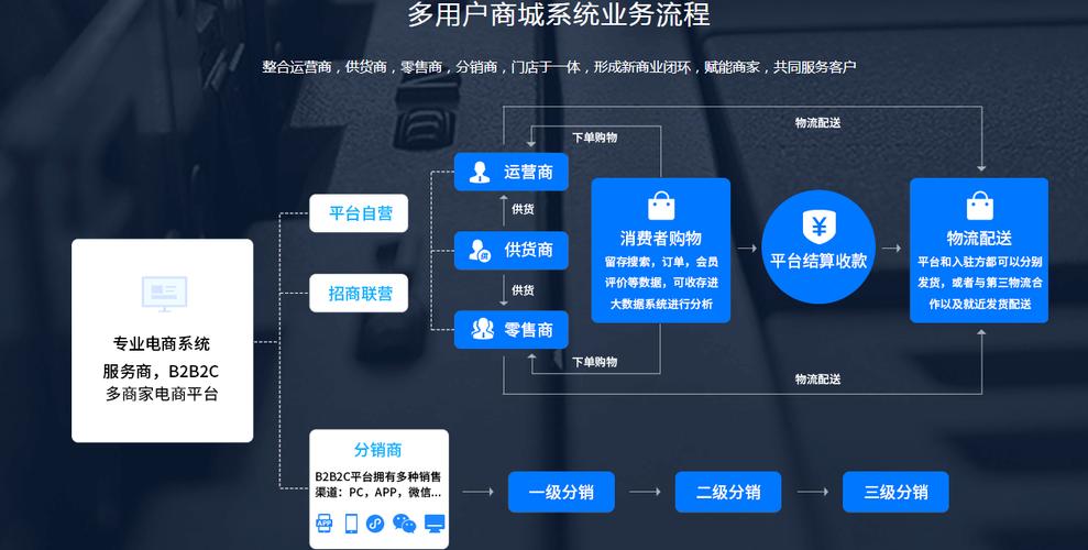 自助下单平台免费开放，数字化服务新生态助力企业降本增效