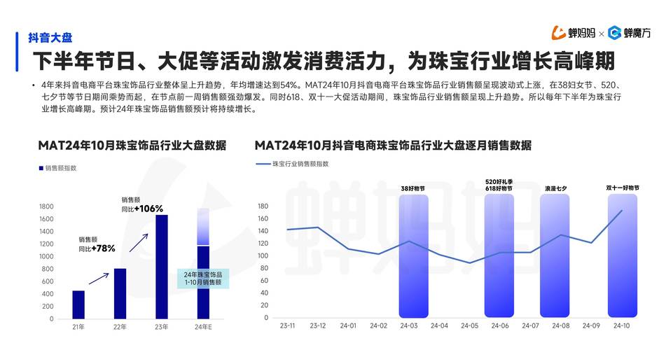 清风抖音抖音业务网，引领短视频营销新风尚，赋能品牌增长