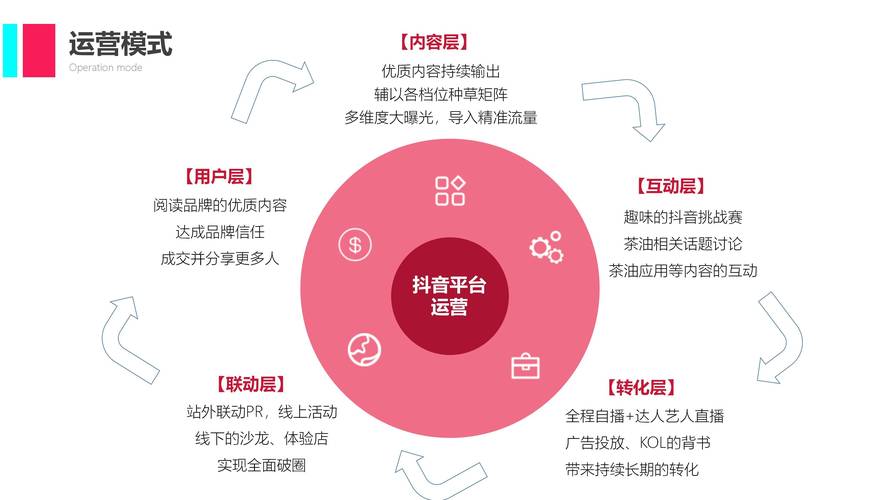 抖音业务网全面升级，构建全链路生态赋能品牌营销新增长