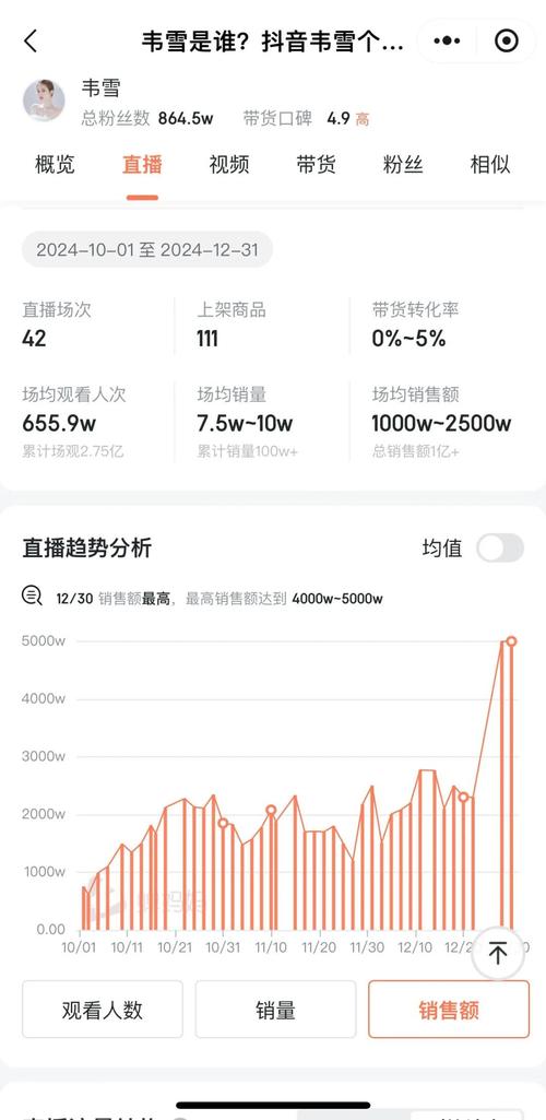 抖音涨粉新策略曝光，专业运营助力账号快速突破粉丝瓶颈