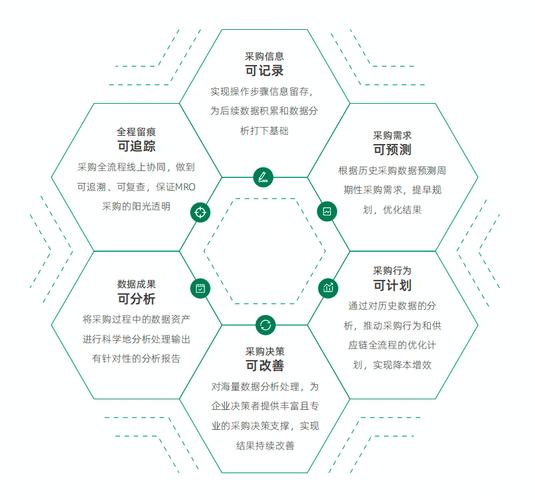 24小时秒单业务平台便宜优势凸显，全天候服务助力企业降本增效
