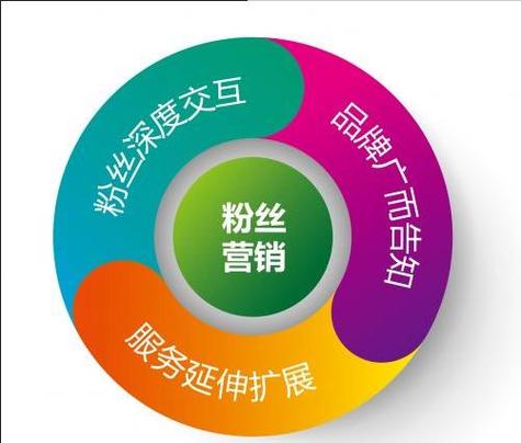 粉丝自助下单平台网站崛起，重构粉丝经济新生态
