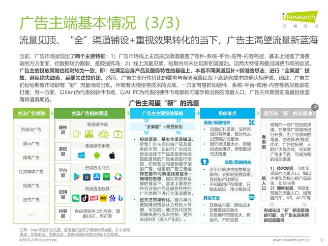 粉丝网站平台创新生态圈，技术赋能与社群运营双轮驱动行业新增长