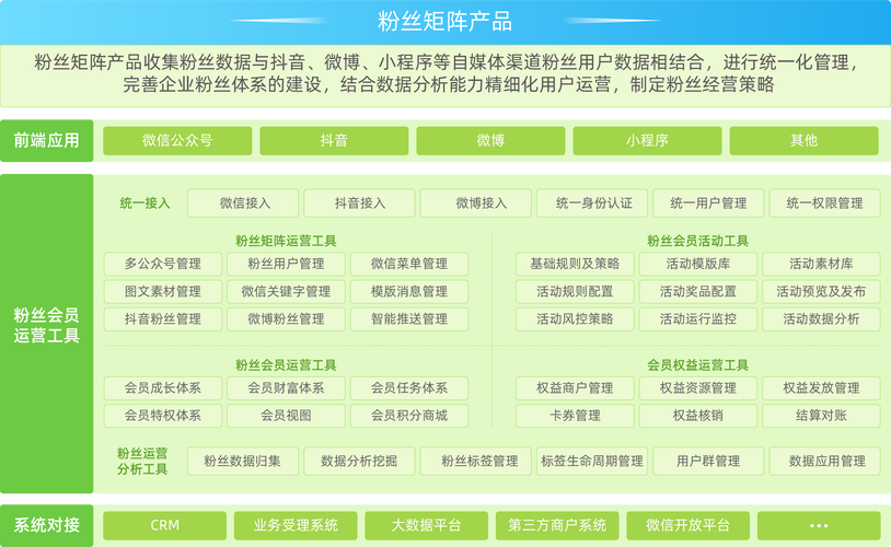 粉丝平台创新生态圈，技术赋能与社群运营双轮驱动行业新增长