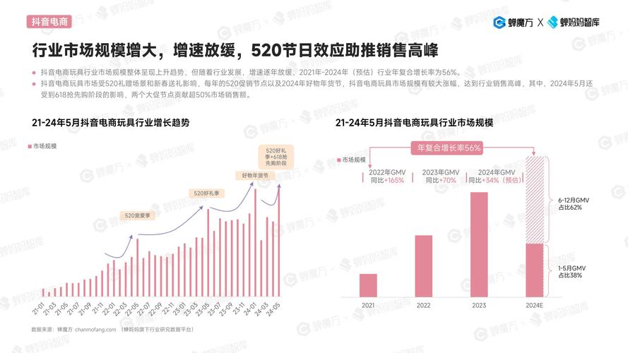 抖音点赞业务自主化进程加速，行业规范与技术创新并行