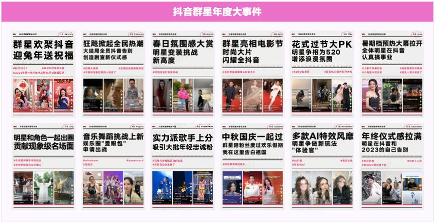 抖音在线粉丝规模持续攀升，平台生态与商业价值双轮驱动