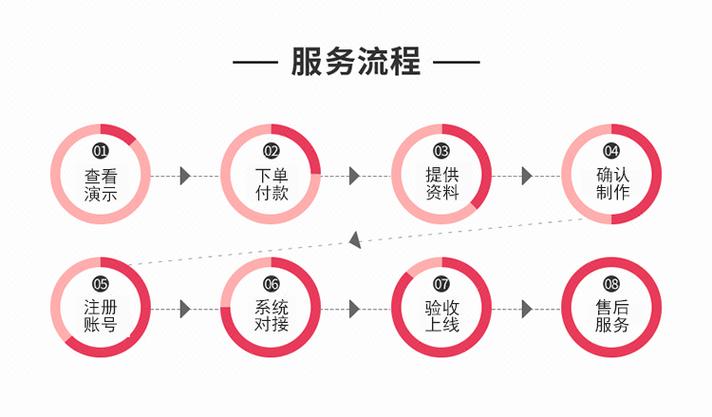 免费自助下单平台上线，助力企业高效实现数字化服务升级