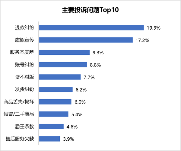 抖音低价粉丝下单平台乱象频发，行业规范亟待加强
