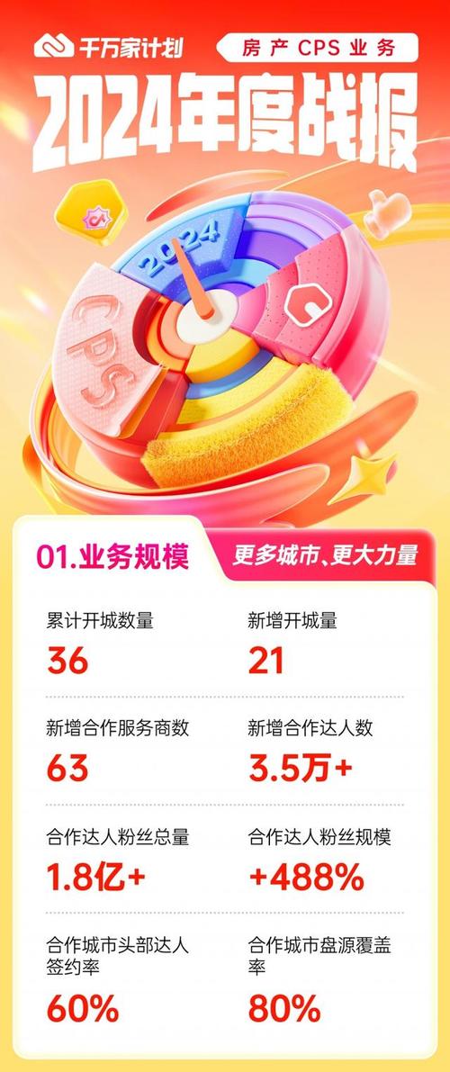 抖音业务在线服务全面升级，助力品牌营销开启数字化新篇章