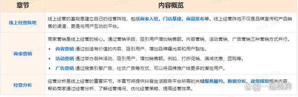 抖音业务新动向，抖音买点赞服务引发行业热议与规范探讨