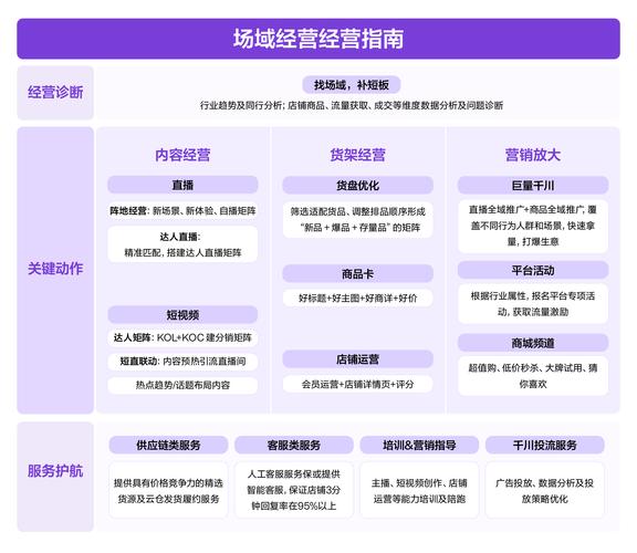 抖音下单平台重构消费生态，全链路服务升级引领电商新趋势