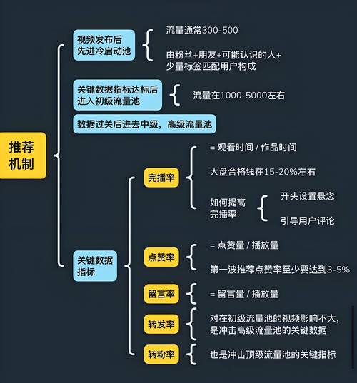 抖音点赞业务24小时下单平台上线，全天候服务赋能短视频生态