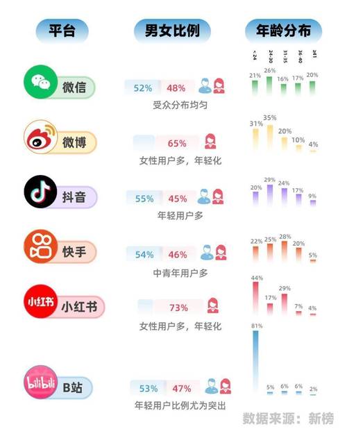 深度揭秘，五大抖音点赞自助业务下单平台实力比拼
