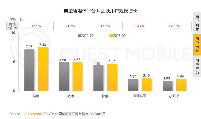 短视频点赞任务平台网站崛起，重构内容生态与用户价值新路径