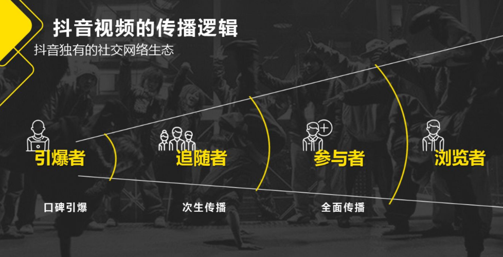 抖音24小时自助点赞下单网站，便捷服务引领短视频互动新风尚