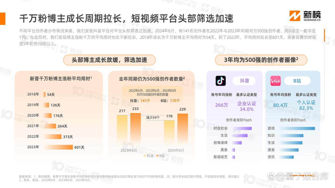 抖音1000点赞成内容传播新门槛，平台算法升级与创作者生态变革