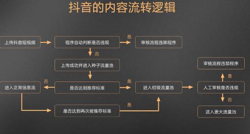 抖音点赞点赞现象解析，社交互动新趋势与用户行为洞察